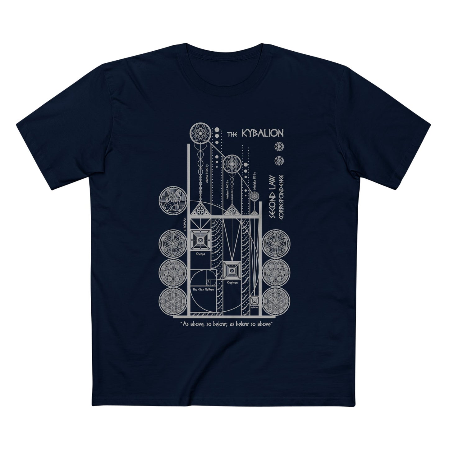 The Kybalion — Law of Correspondence