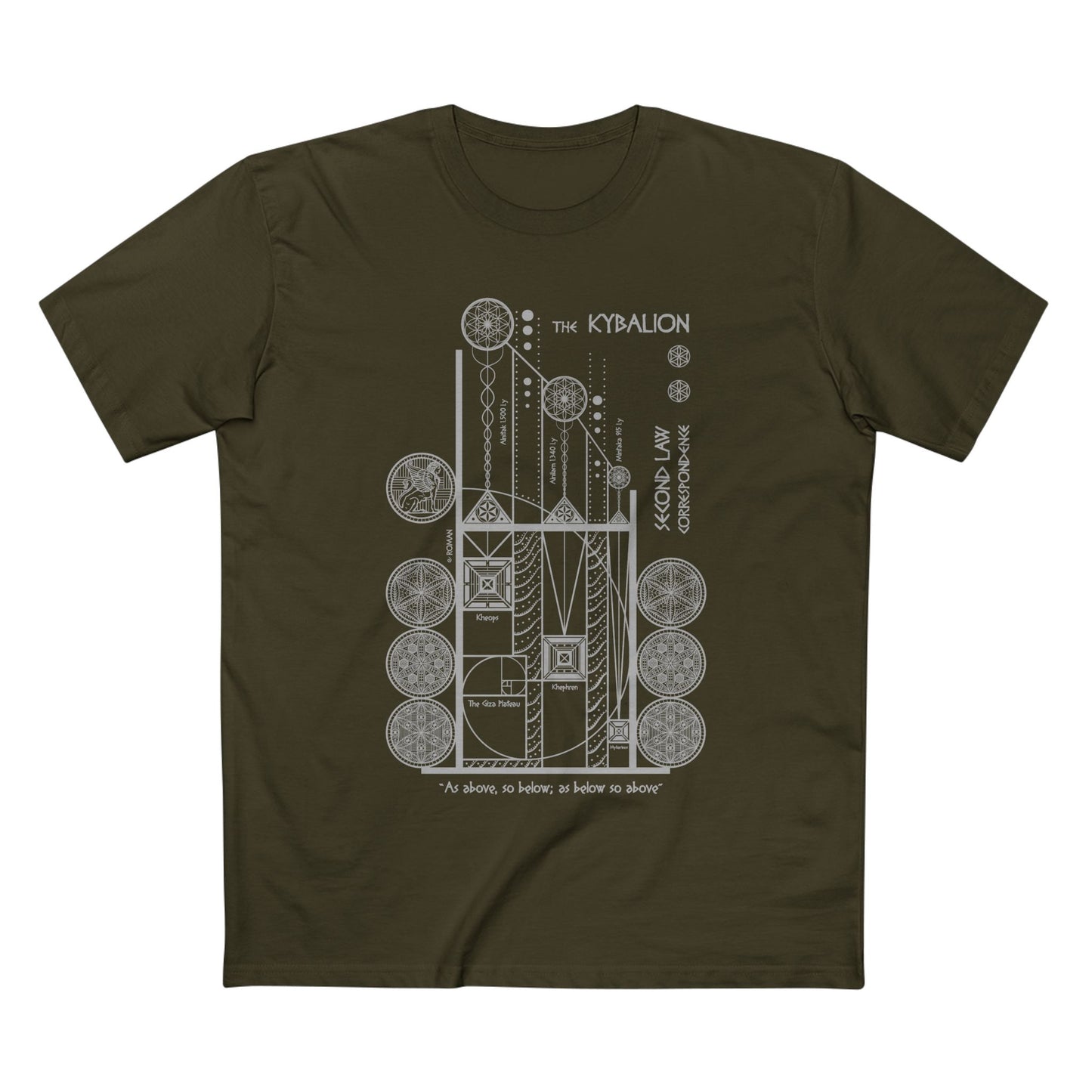 The Kybalion — Law of Correspondence