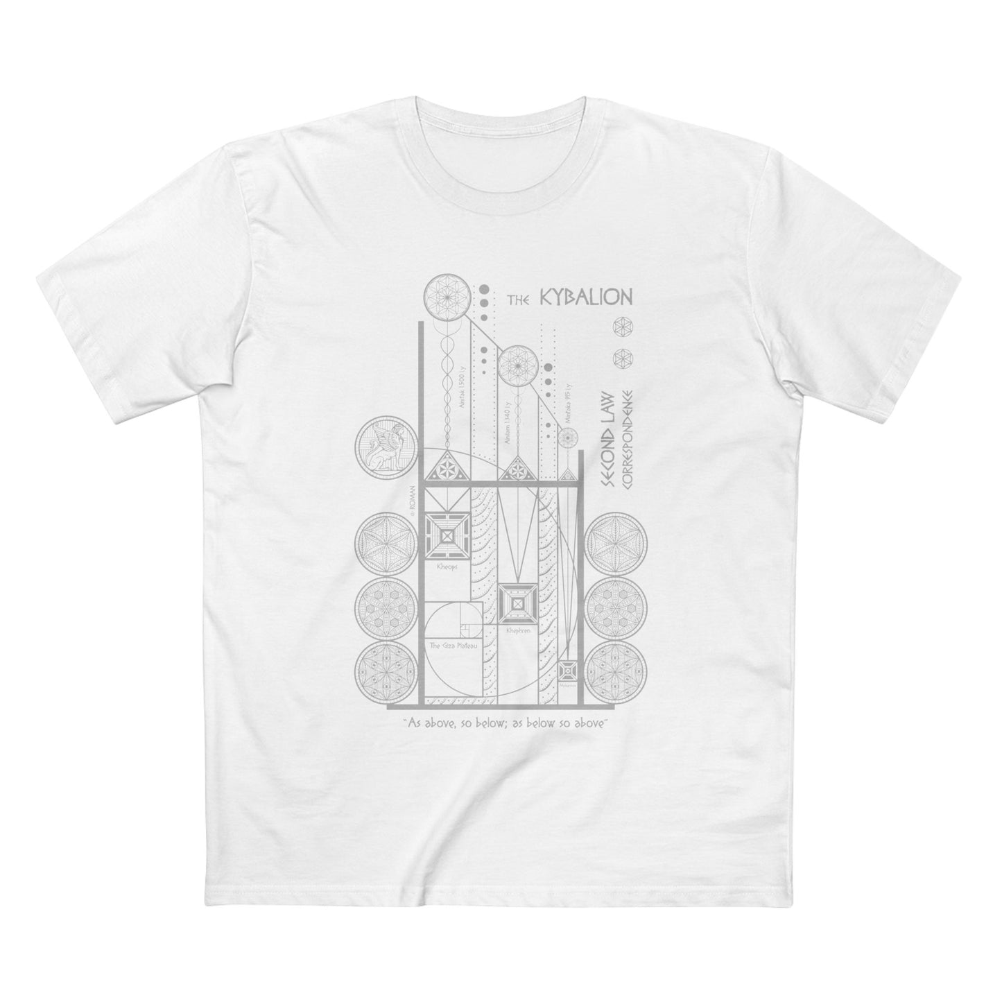 The Kybalion — Law of Correspondence