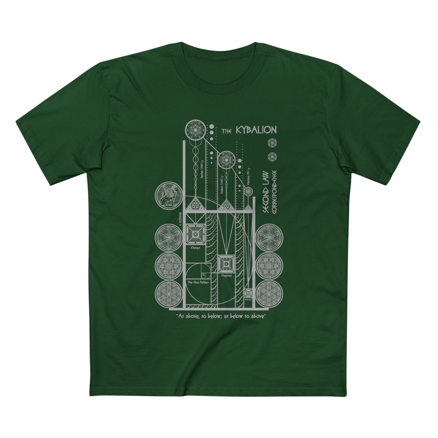 The Kybalion — Law of Correspondence