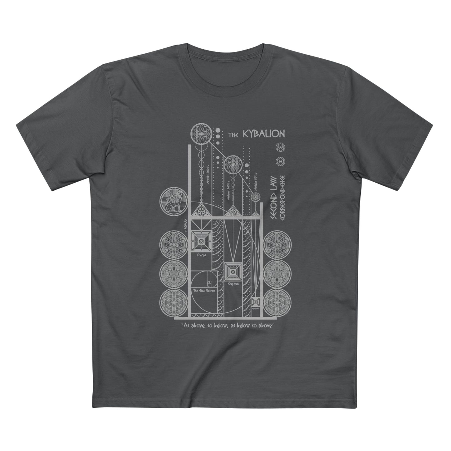 The Kybalion — Law of Correspondence