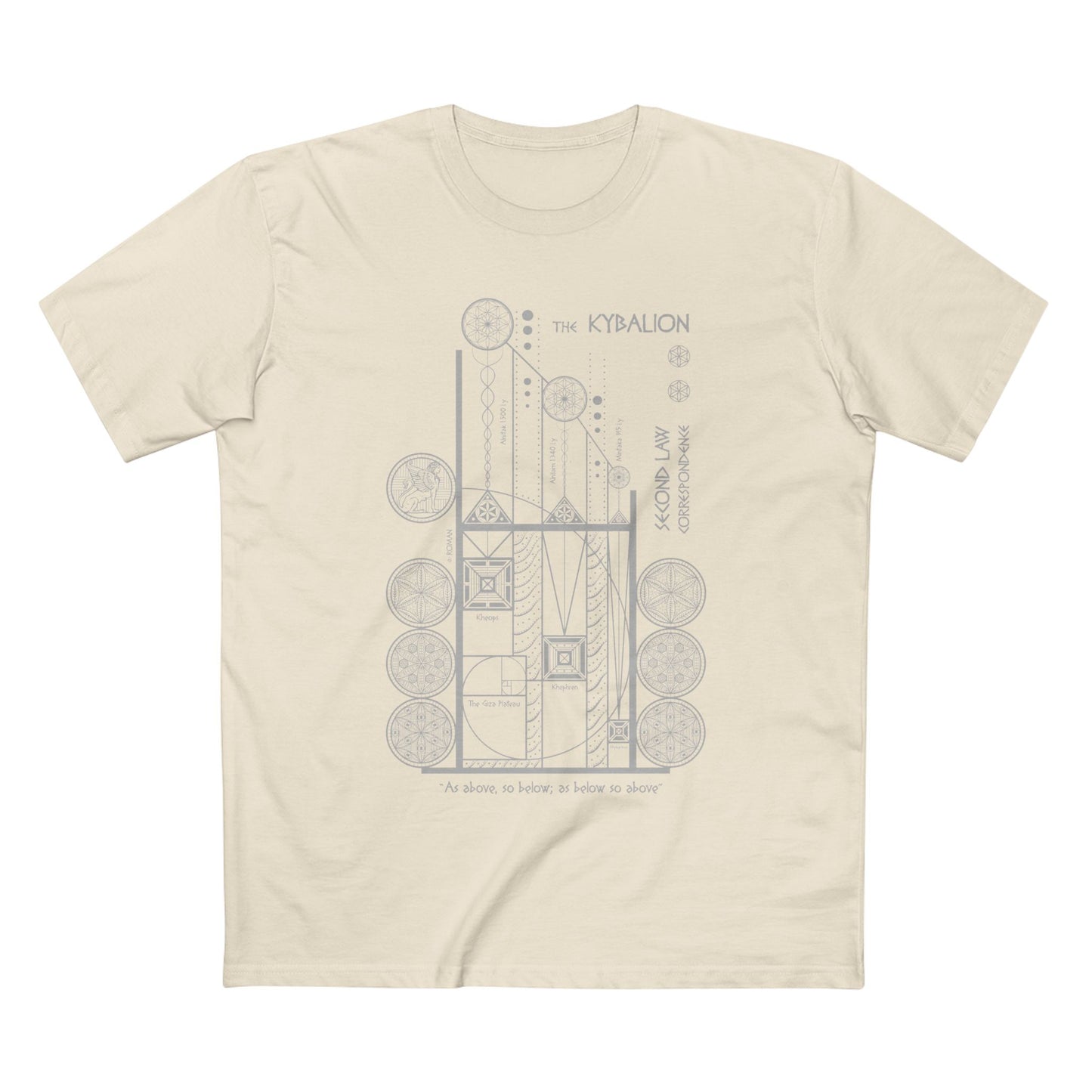 The Kybalion — Law of Correspondence