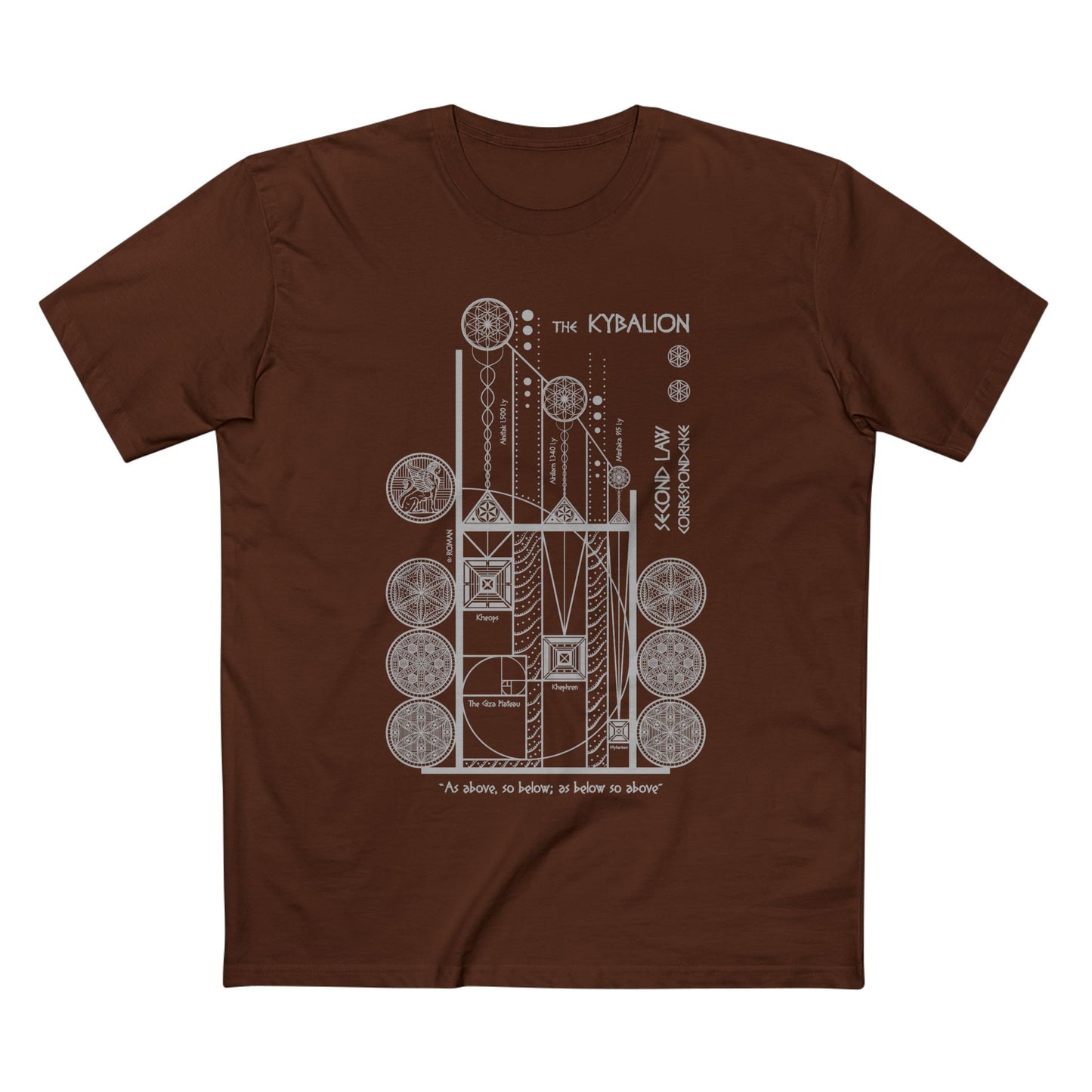 The Kybalion — Law of Correspondence