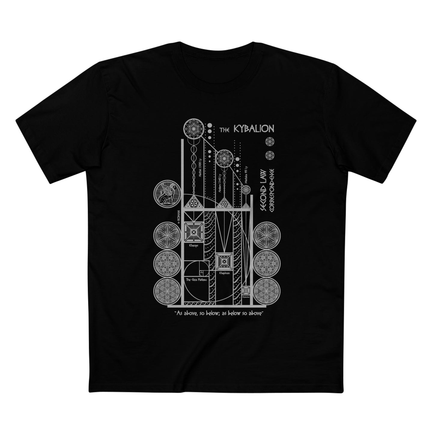 The Kybalion — Law of Correspondence