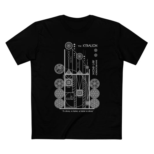 The Kybalion — Law of Correspondence